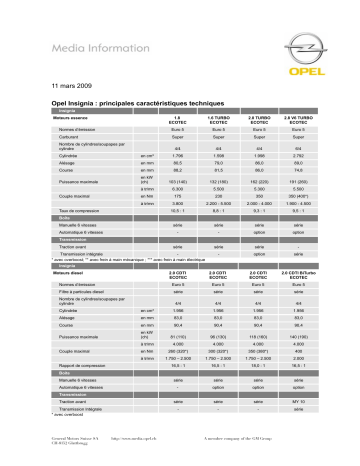 Manuel du propriétaire | Opel Insignia Manuel utilisateur | Fixfr