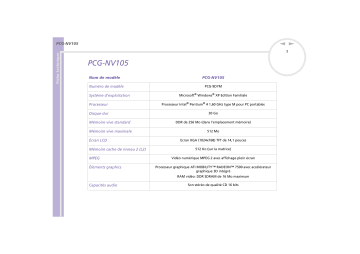 Manuel du propriétaire | Sony PCG-NV109M Manuel utilisateur | Fixfr
