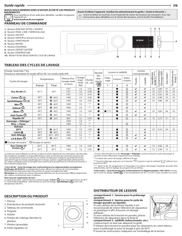 Mode d'emploi | Bauknecht NM11 743 WW E CH Manuel utilisateur | Fixfr