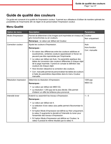 Manuel du propriétaire | Lexmark C532 Manuel utilisateur | Fixfr