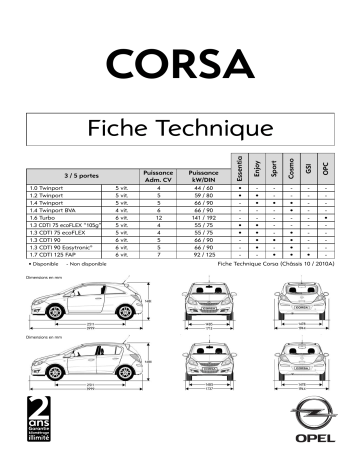 Manuel du propriétaire | Opel Corsa Manuel utilisateur | Fixfr