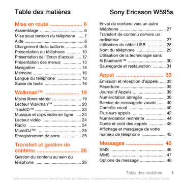 Sony W595s Mode d'emploi | Fixfr