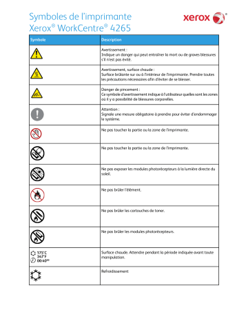 Manuel du propriétaire | Xerox WorkCentre 4265 Manuel utilisateur | Fixfr