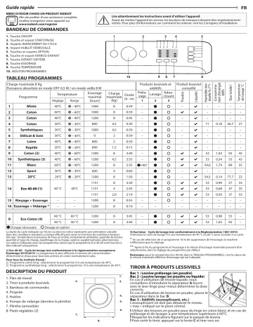 Mode d'emploi | Indesit MTWA 81283 W EU Manuel utilisateur | Fixfr