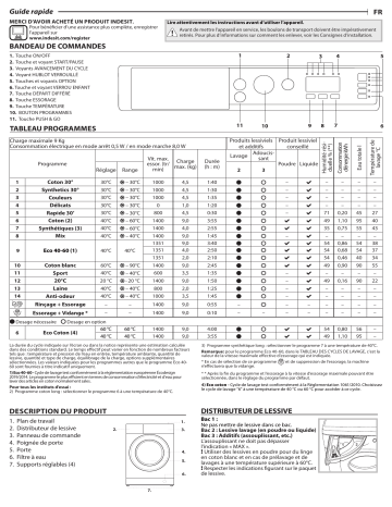 Mode d'emploi | Indesit OS 420 H T (EX) Manuel utilisateur | Fixfr