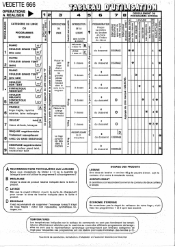 Vedette V666 Manuel utilisateur