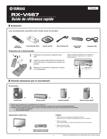 Manuel du propriétaire | Yamaha RX-V467 Manuel utilisateur | Fixfr