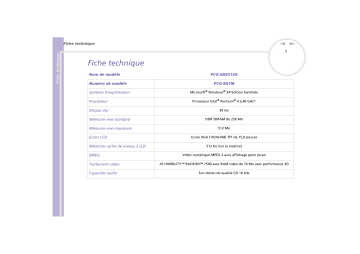 Manuel du propriétaire | Sony PCG-GRZ515G Manuel utilisateur | Fixfr