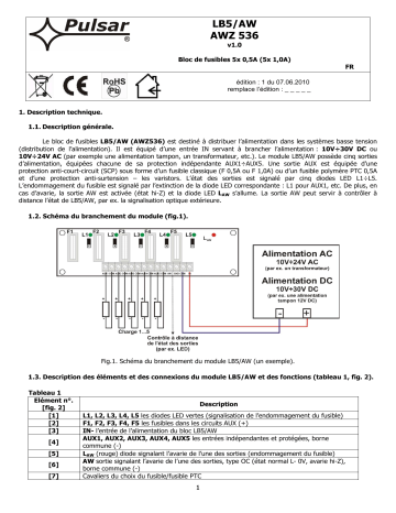 Mode d'emploi | Pulsar AWZ536 Manuel utilisateur | Fixfr