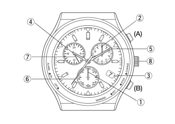 Manuel du propriétaire | CITIZEN WATCH E81 Manuel utilisateur | Fixfr