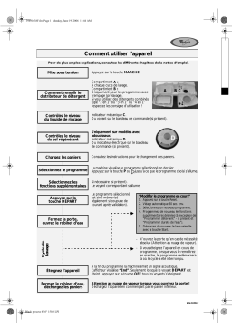 Whirlpool ADG9927 Manuel utilisateur