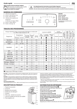 Indesit BTW L58300 FR/N Manuel utilisateur