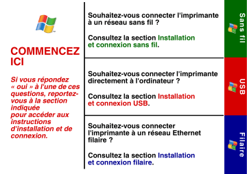 Manuel du propriétaire | Lexmark X9350 Manuel utilisateur | Fixfr