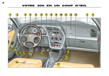 Peugeot 306 Manuel du propriétaire | Fixfr
