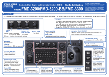 FMD3300 | FMD3200BB | Mode d'emploi | Furuno FMD3200 Manuel utilisateur | Fixfr