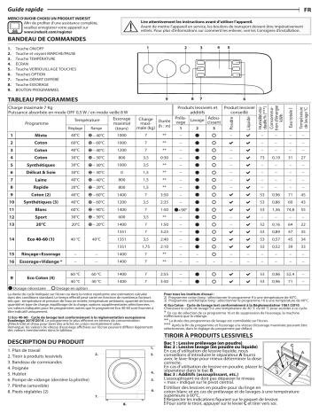 Mode d'emploi | Indesit MTWE 71483 W FR Manuel utilisateur | Fixfr