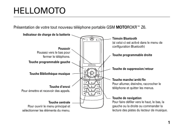 Mode d'emploi | Motorola MOTO ROKR Z6 Manuel utilisateur | Fixfr