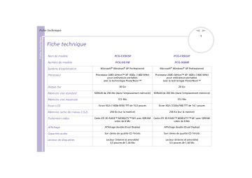 Manuel du propriétaire | Sony PCG-FX902P Manuel utilisateur | Fixfr