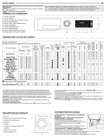 Mode d'emploi | Bauknecht NM22L 945 WS AE BE Manuel utilisateur | Fixfr