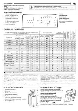 Indesit BTW L6230 FR/N Manuel utilisateur