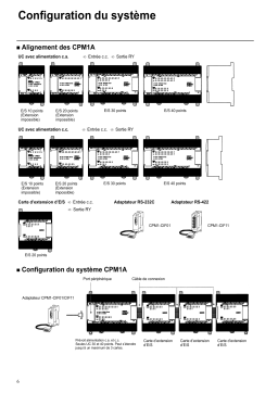 Omron CPM1A Manuel utilisateur
