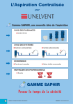 UNELVENT SAPHIR Manuel utilisateur