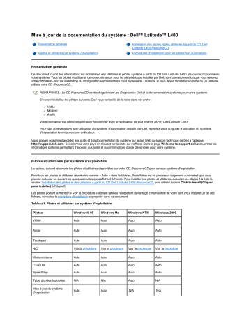 Dell Latitude L400 laptop Guide de démarrage rapide | Fixfr