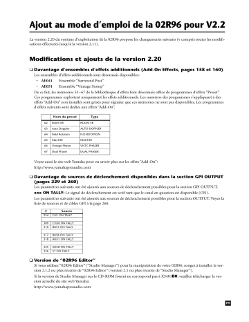 Manuel du propriétaire | Yamaha 02R96V22ADD Manuel utilisateur | Fixfr