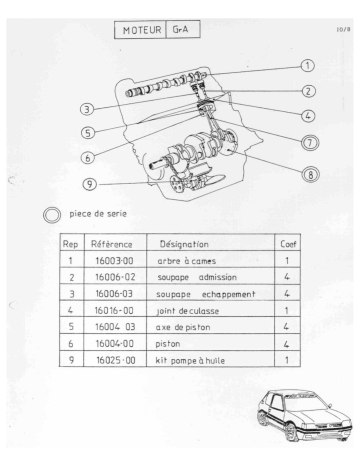 Manuel du propriétaire | Peugeot 405 Manuel utilisateur | Fixfr