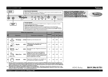 Mode d'emploi | Whirlpool ADG BABY Manuel utilisateur | Fixfr