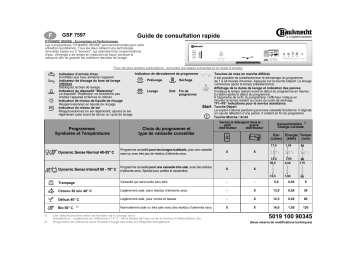 Manuel du propriétaire | Bauknecht gsf 7597 Manuel utilisateur | Fixfr