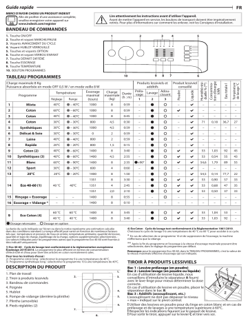 Mode d'emploi | Indesit MTWA 81483 K FR Manuel utilisateur | Fixfr