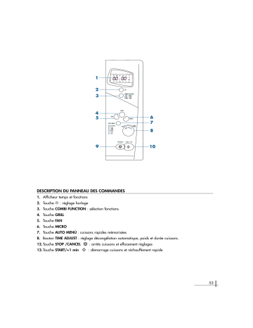 Manuel du propriétaire | DeLonghi MW663 Manuel utilisateur | Fixfr