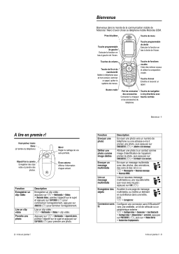 Motorola V545 Manuel utilisateur