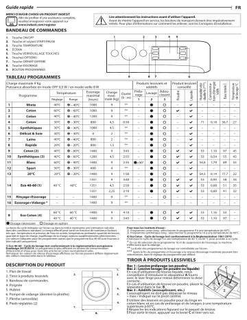 Mode d'emploi | Indesit MTWE 91483 WK EE Manuel utilisateur | Fixfr