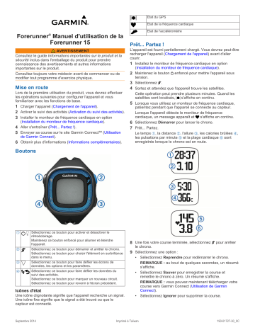 Manuel du propriétaire | Garmin Forerunner 15 Manuel utilisateur | Fixfr