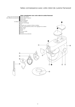 Kenwood HDP300 Manuel utilisateur