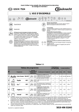 Whirlpool GSXK 7524/2 Manuel utilisateur