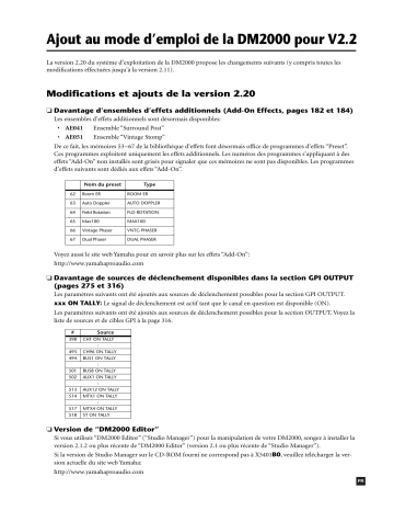 Manuel du propriétaire | Yamaha DM-2000 Manuel utilisateur | Fixfr