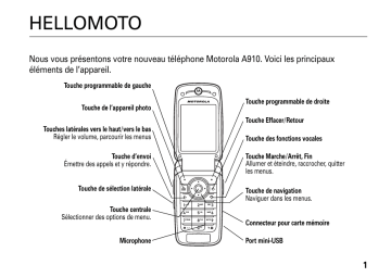 Mode d'emploi | Motorola A910 Manuel utilisateur | Fixfr