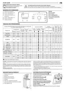 Indesit BTW S62300 FRN Manuel utilisateur