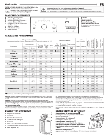 TDLR 6237 FR/N | TDLR 6228 FR/N | Mode d'emploi | Bauknecht TDLR 6235 FR/N Manuel utilisateur | Fixfr