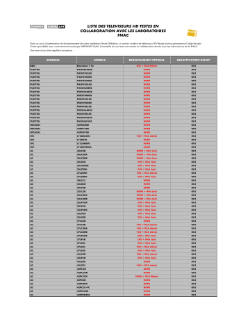 Manuel du propriétaire | CANAL PLUS LISTE DES MEILLEURS BRANCHEMENTS POUR VOTRE TV HD READY Manuel utilisateur | Fixfr