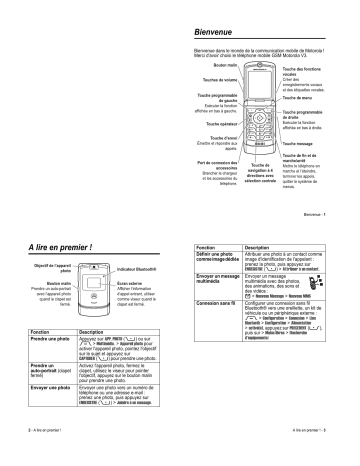 Motorola MOTO RAZR V3 Mode d'emploi | Fixfr