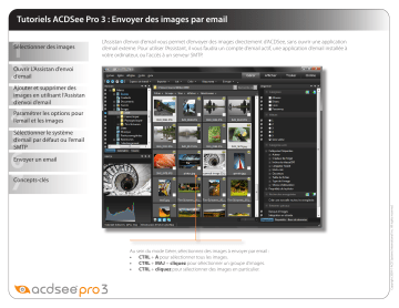 Manuel du propriétaire | ACDSee ACDSEE PRO 3 Manuel utilisateur | Fixfr