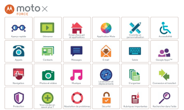 Motorola MOTO X Force Mode d'emploi | Fixfr