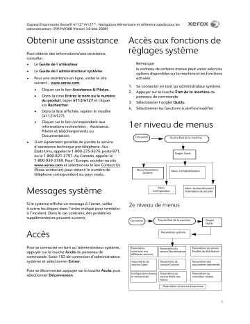 Xerox 4112/4127 Copier/Printer Mode d'emploi | Fixfr