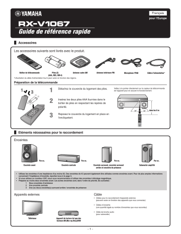 Manuel du propriétaire | Yamaha RX-V1067 Manuel utilisateur | Fixfr