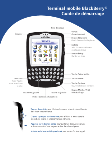 Manuel du propriétaire | Blackberry R6030GN Manuel utilisateur | Fixfr