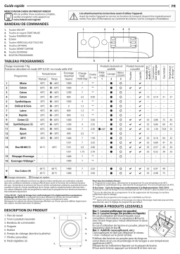 Indesit MTWE 71483 WK EE Manuel utilisateur